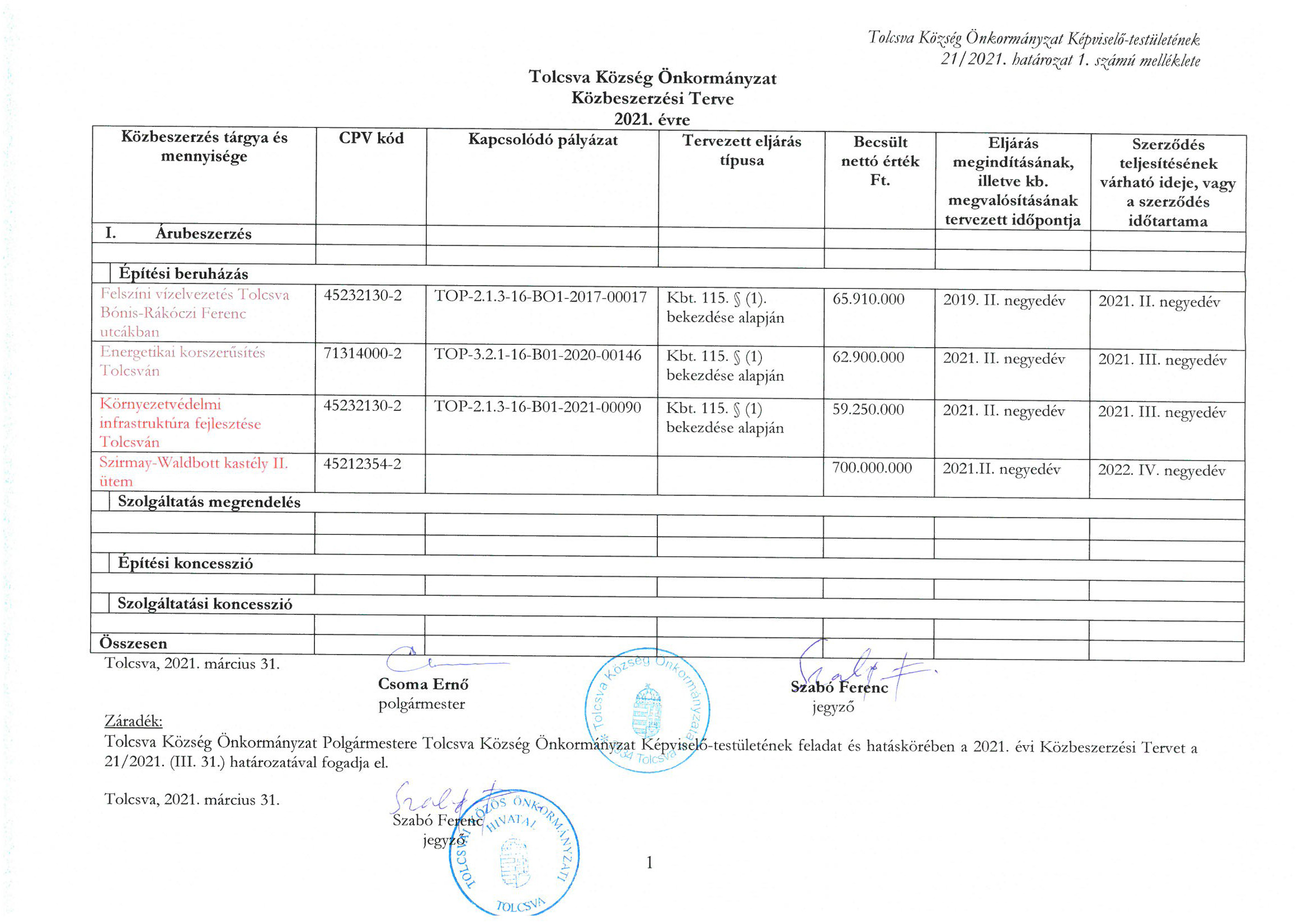 tolcsva kozbeszerzesi terv 2021