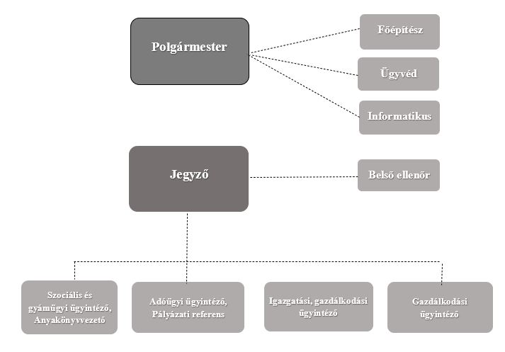 szervezetifelepites-tolcsva.JPG